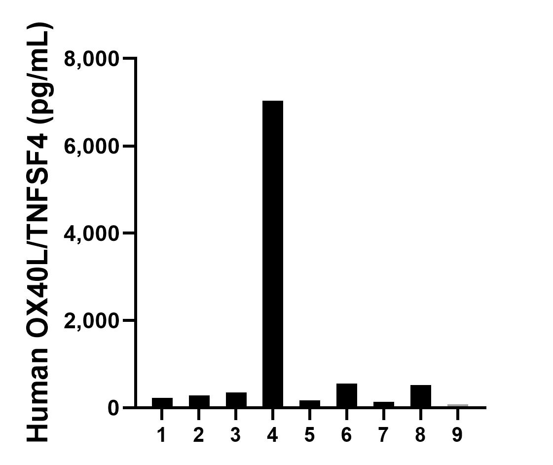 Sample test of MP00327-3